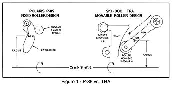 Tra Clutch Ramp Chart