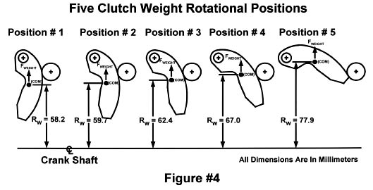 Comet Clutch Weight Chart