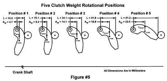 Comet Clutch Weight Chart