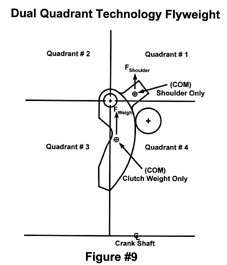 Ski Doo Clutch Weight Chart