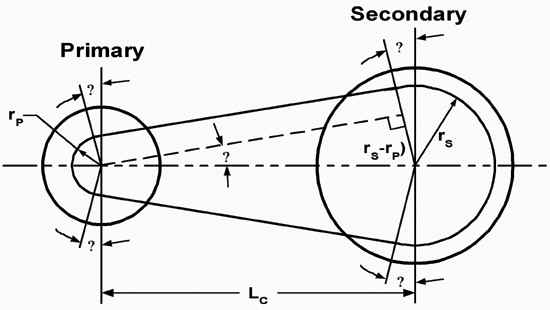 Ski Doo Secondary Clutch Spring Chart